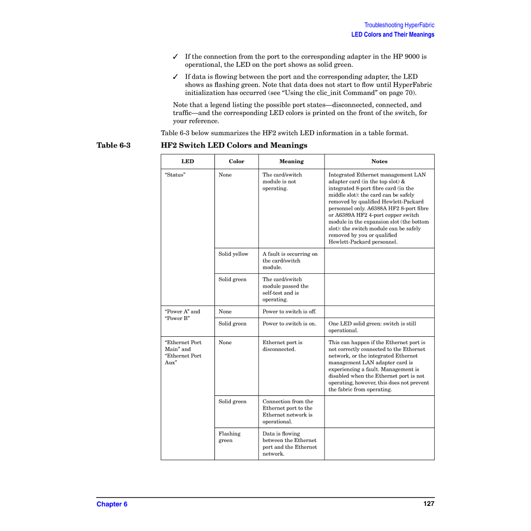 HP HyperFabric manual HF2 Switch LED Colors and Meanings 