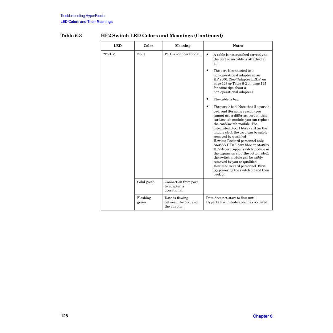 HP HyperFabric manual 128 