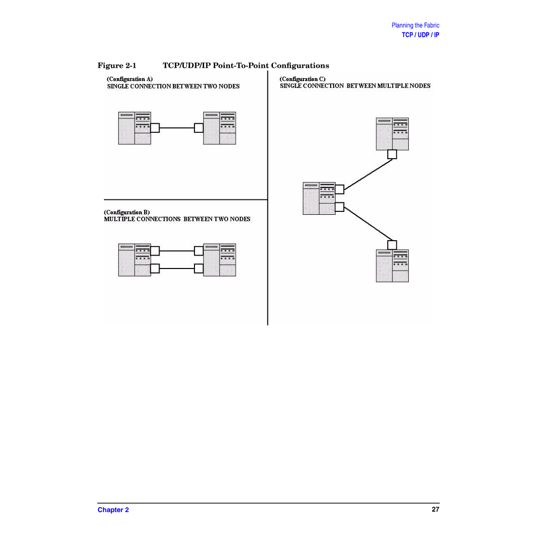 HP HyperFabric manual TCP/UDP/IP Point-To-Point Conﬁgurations 