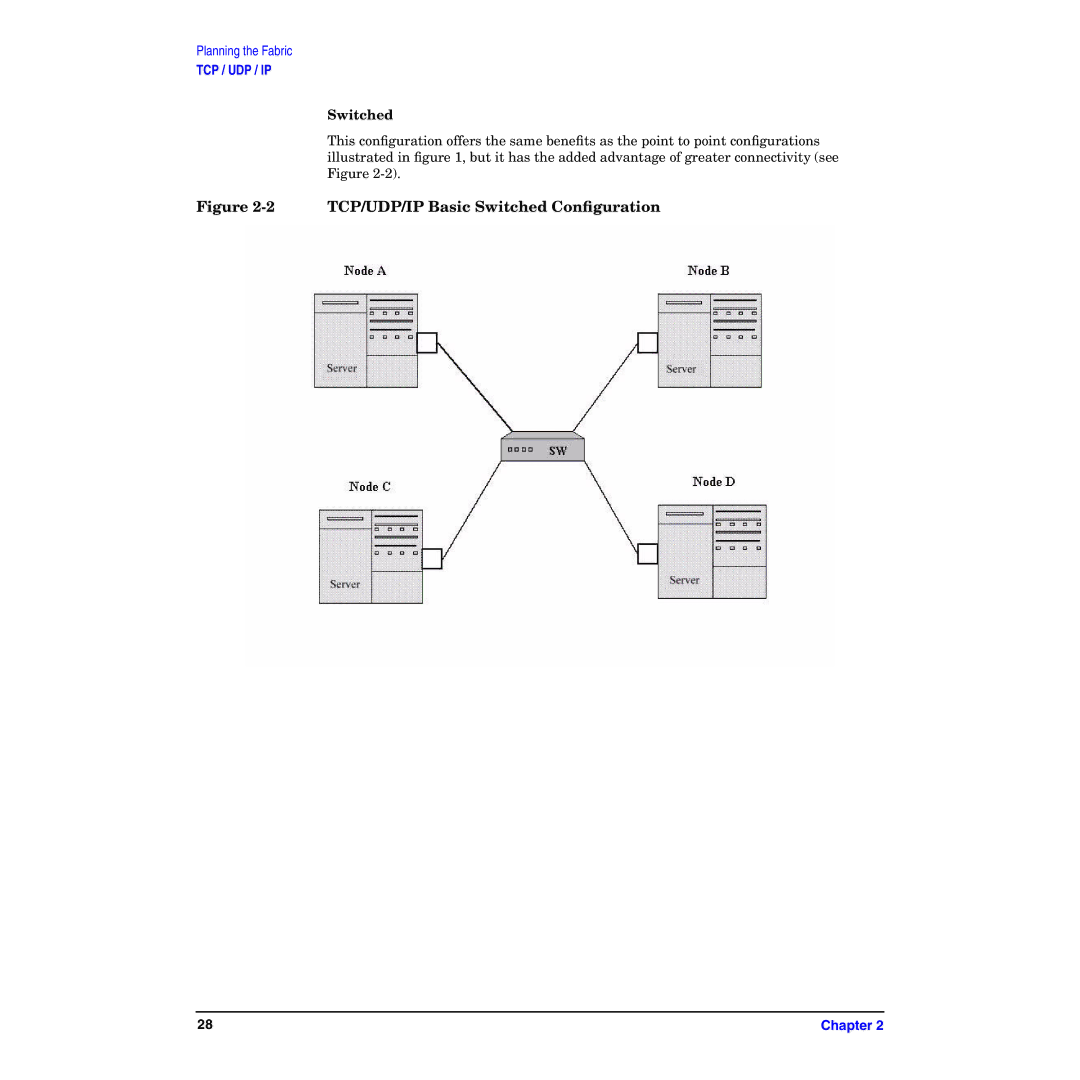 HP HyperFabric manual TCP/UDP/IP Basic Switched Conﬁguration 