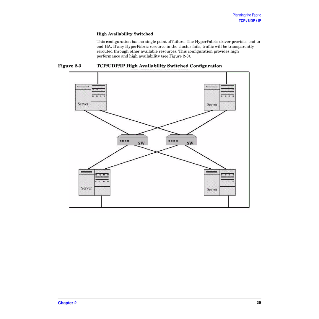 HP HyperFabric manual TCP/UDP/IP High Availability Switched Conﬁguration 