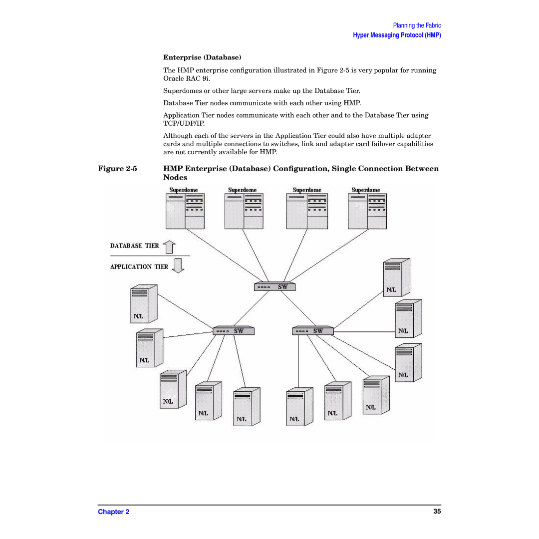 HP HyperFabric manual Enterprise Database 