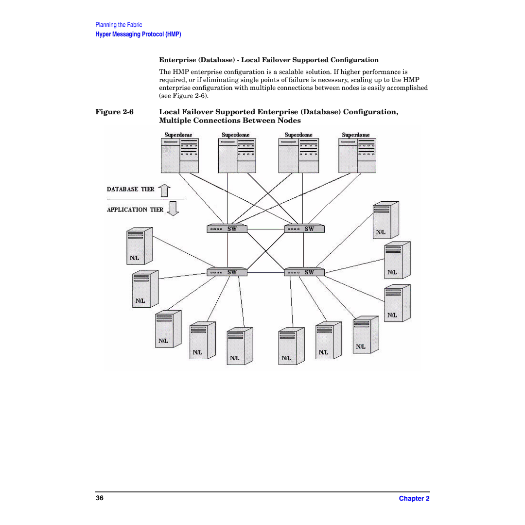 HP HyperFabric manual Enterprise Database Local Failover Supported Conﬁguration 