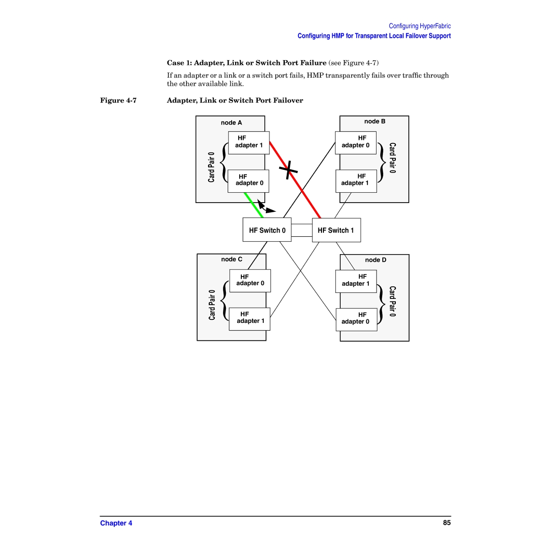 HP HyperFabric manual Case 1 Adapter, Link or Switch Port Failure see Figure, Adapter, Link or Switch Port Failover 