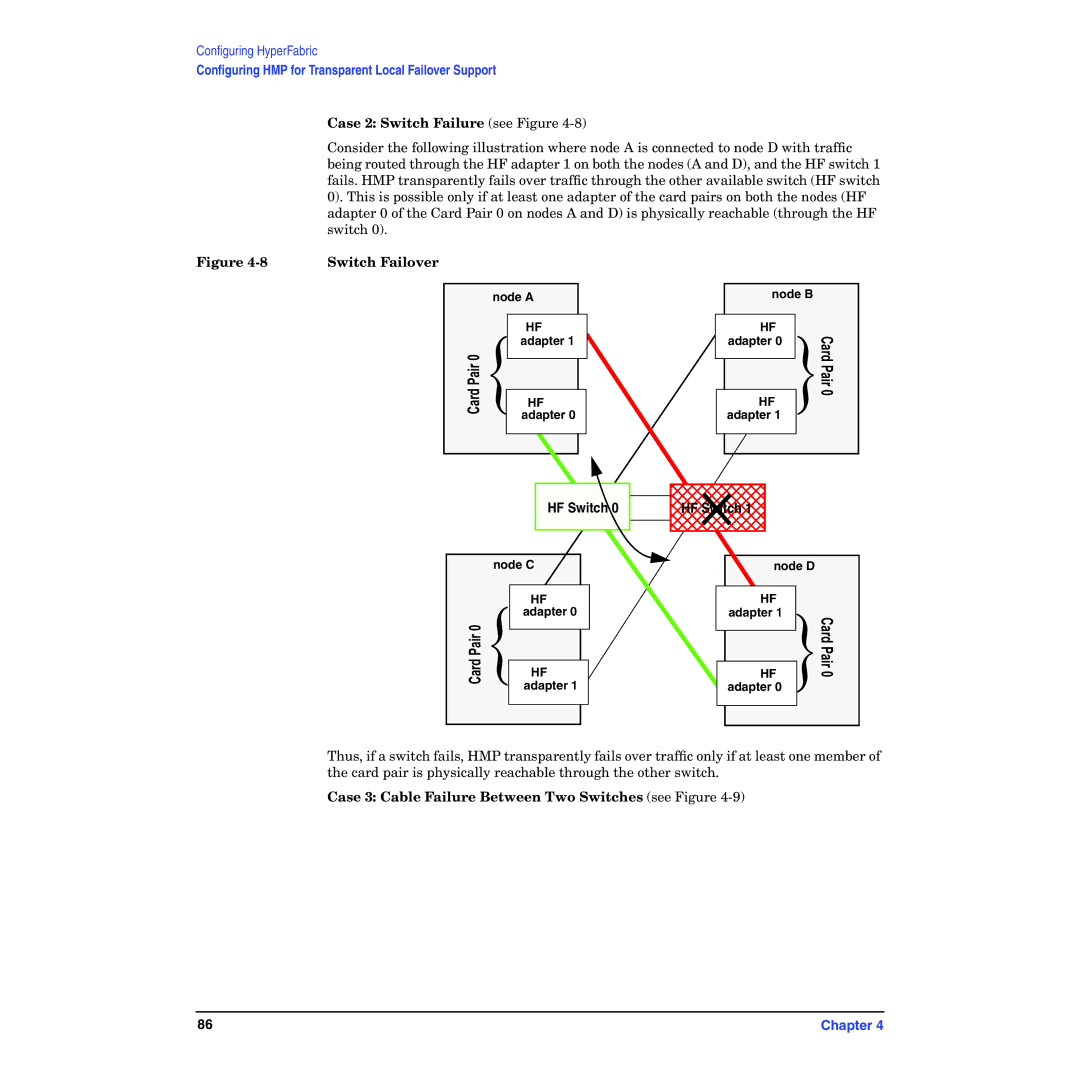 HP HyperFabric Case 2 Switch Failure see Figure, Switch Failover, Case 3 Cable Failure Between Two Switches see Figure 