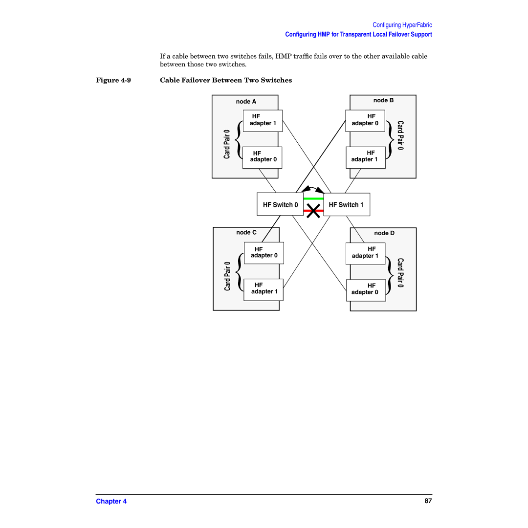 HP HyperFabric manual Cable Failover Between Two Switches 