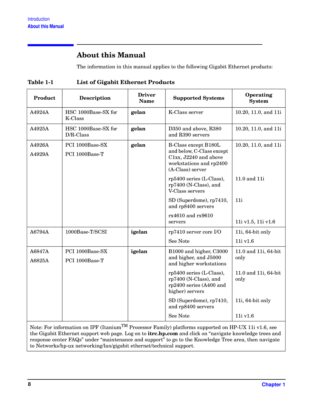 HP I 1000Base-T, HSC/I 1000Base-SX manual About this Manual, List of Gigabit Ethernet Products, Gelan, Igelan 