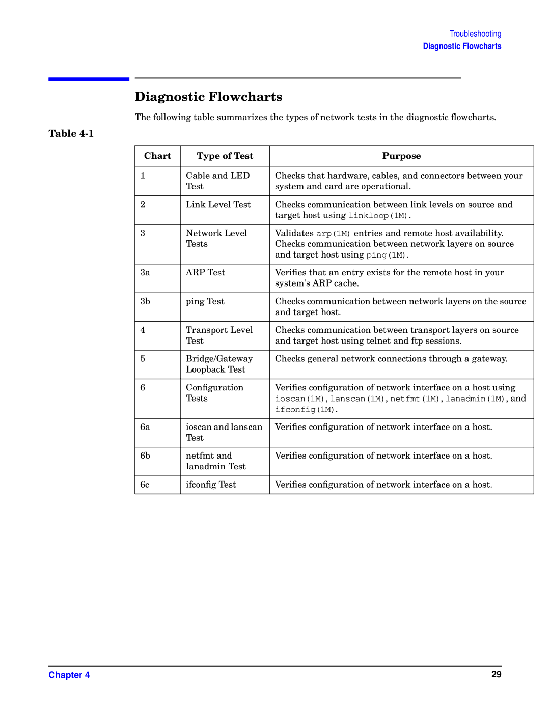 HP HSC/I 1000Base-SX, I 1000Base-T manual Diagnostic Flowcharts, Chart Type of Test Purpose 