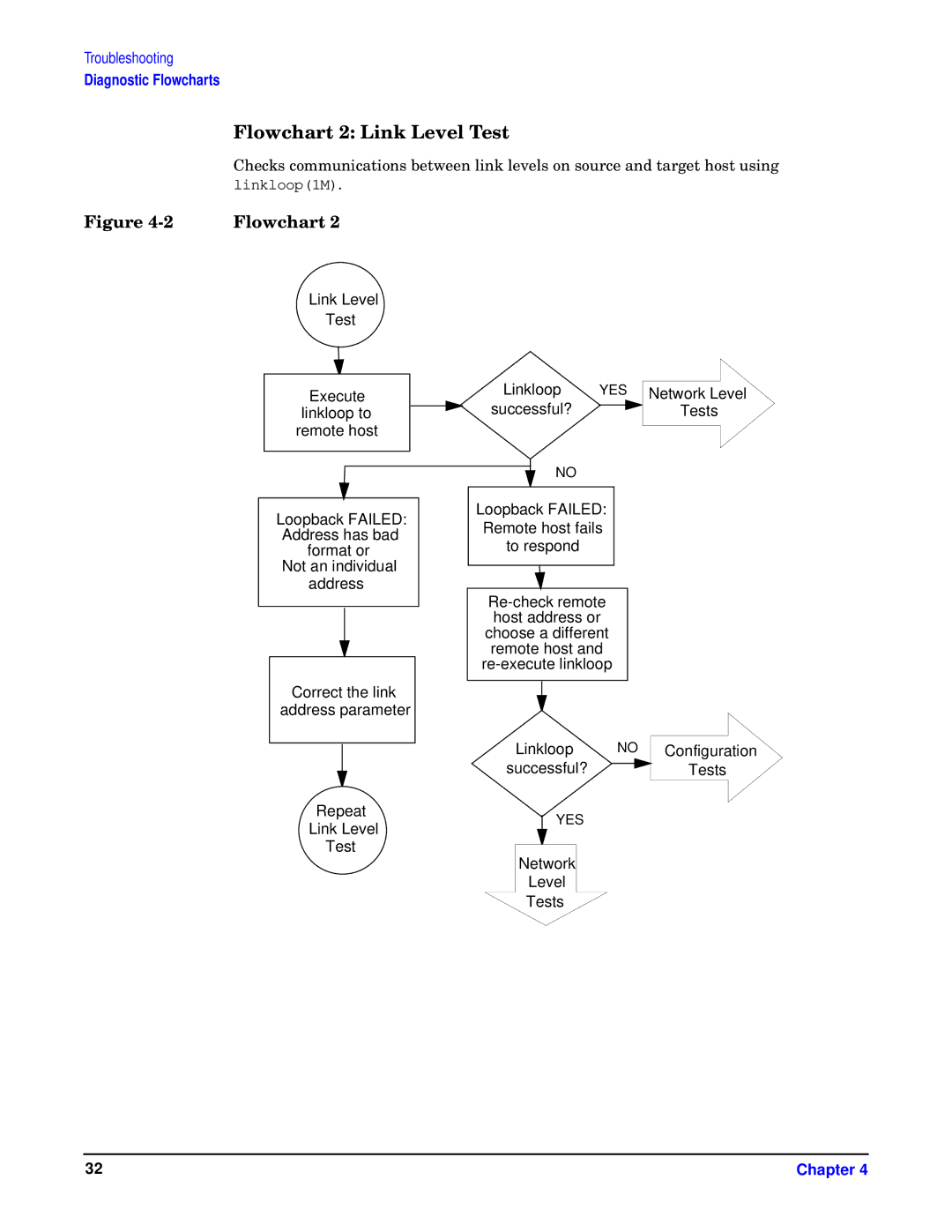 HP I 1000Base-T, HSC/I 1000Base-SX manual Flowchart 2 Link Level Test 