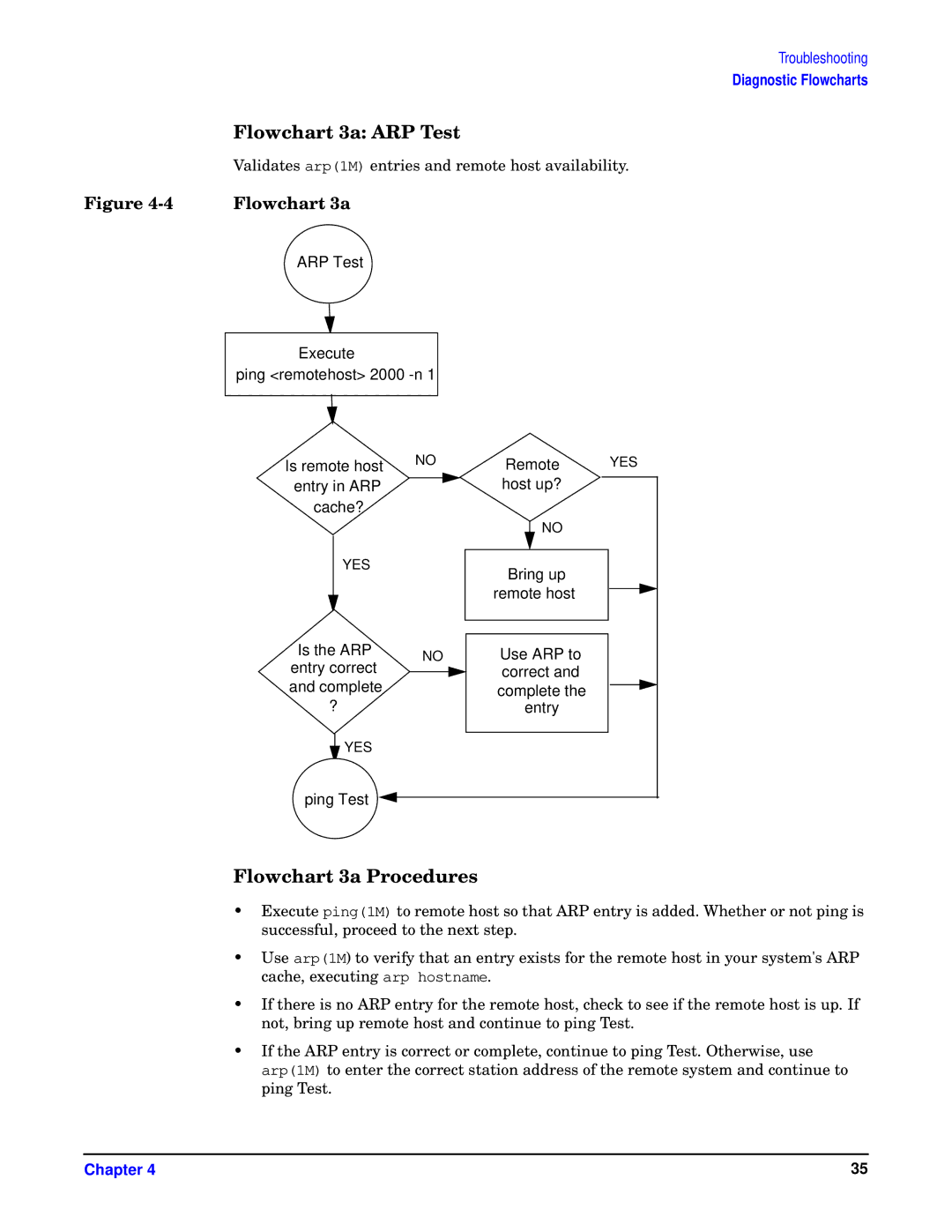 HP HSC/I 1000Base-SX, I 1000Base-T manual Flowchart 3a ARP Test, Flowchart 3a Procedures 