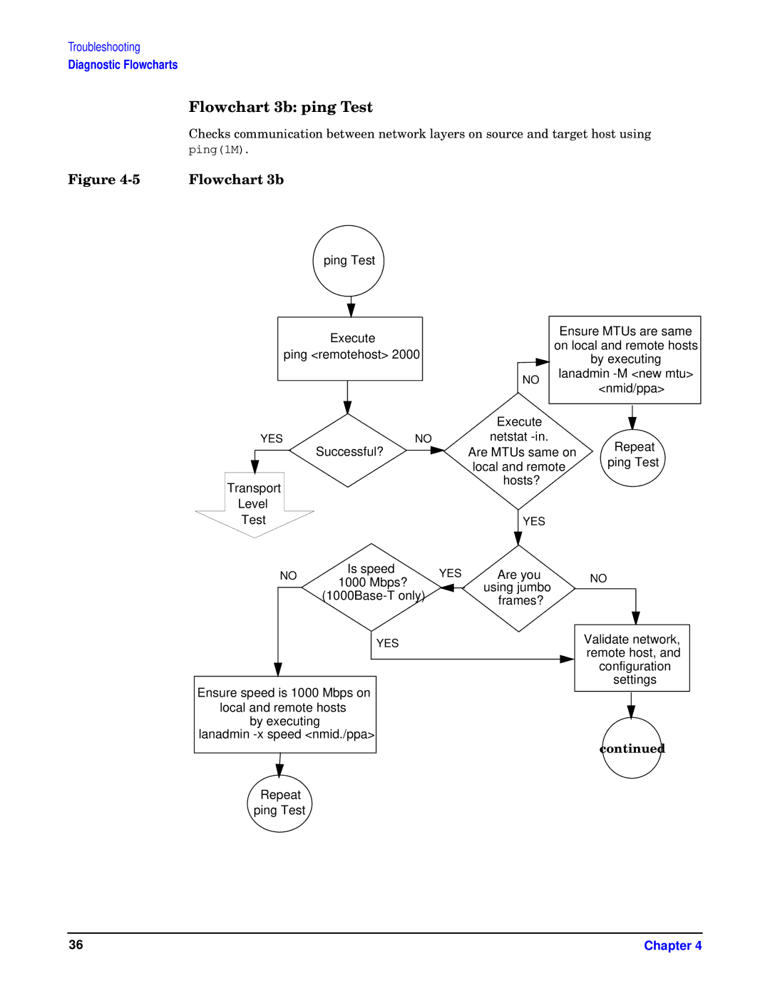 HP I 1000Base-T, HSC/I 1000Base-SX manual Flowchart 3b ping Test 