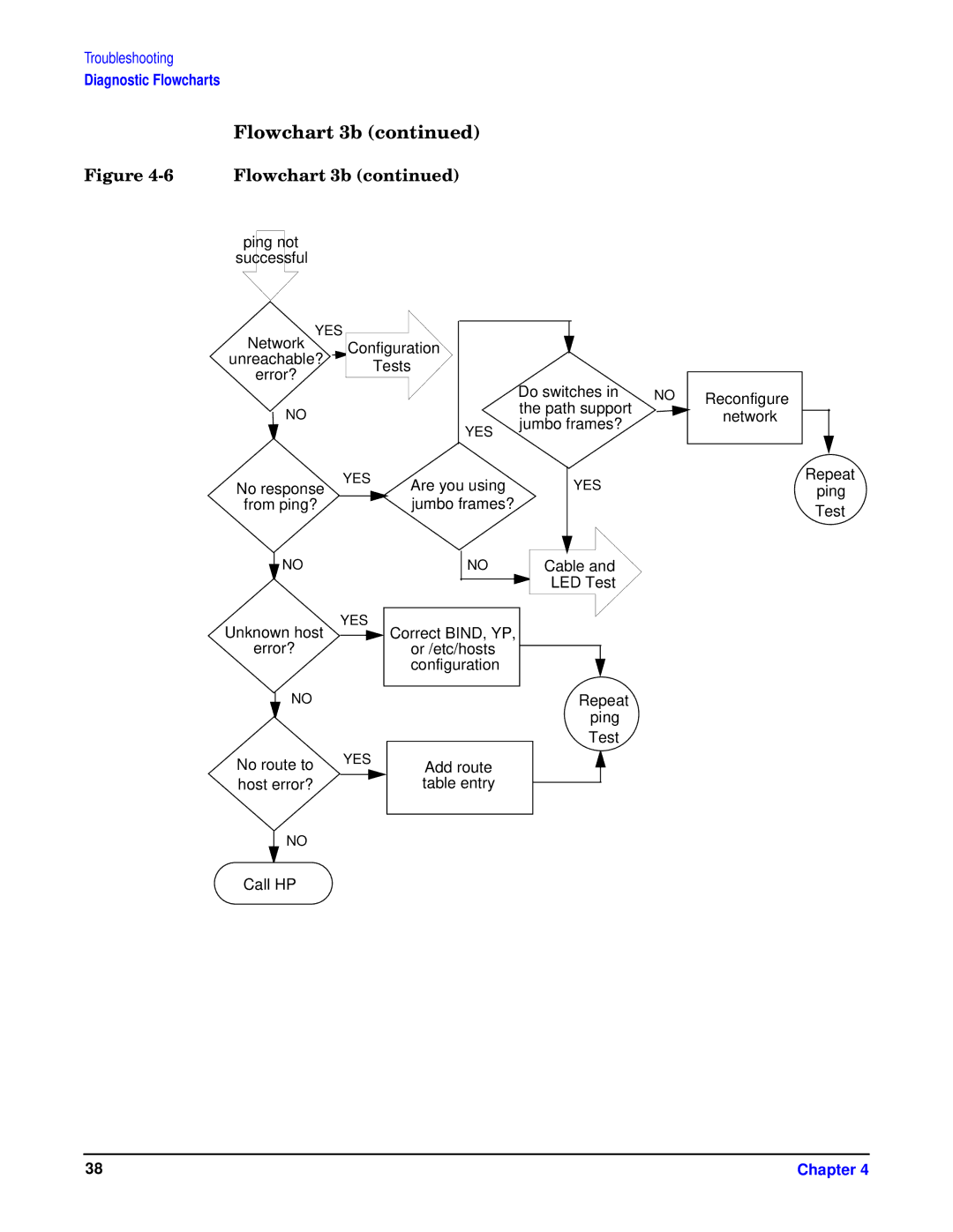 HP I 1000Base-T, HSC/I 1000Base-SX manual Flowchart 3b 