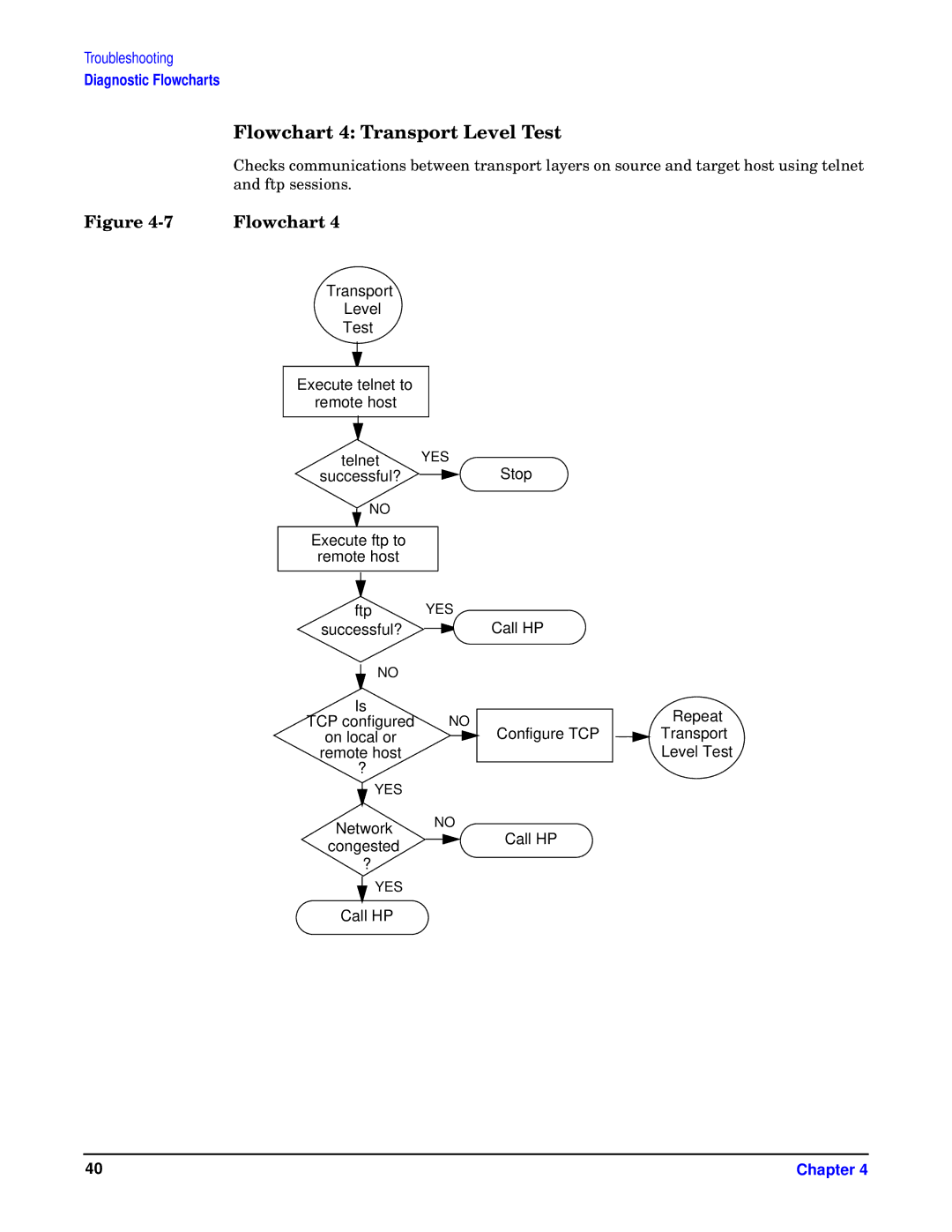 HP I 1000Base-T, HSC/I 1000Base-SX manual Flowchart 4 Transport Level Test 