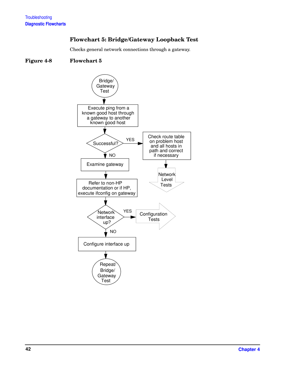 HP I 1000Base-T, HSC/I 1000Base-SX manual Flowchart 5 Bridge/Gateway Loopback Test 