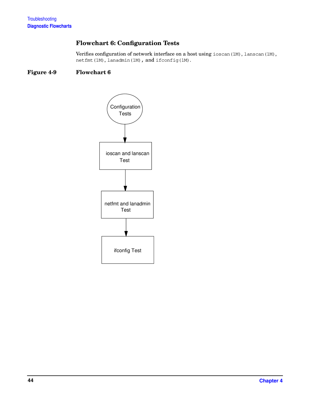 HP I 1000Base-T, HSC/I 1000Base-SX manual Flowchart 6 Conﬁguration Tests 