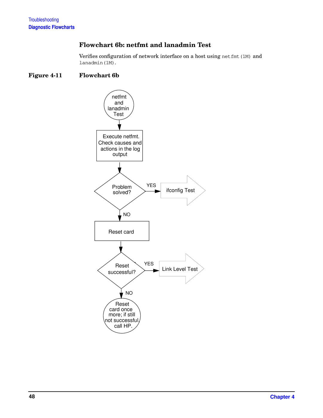 HP I 1000Base-T, HSC/I 1000Base-SX manual Flowchart 6b netfmt and lanadmin Test 