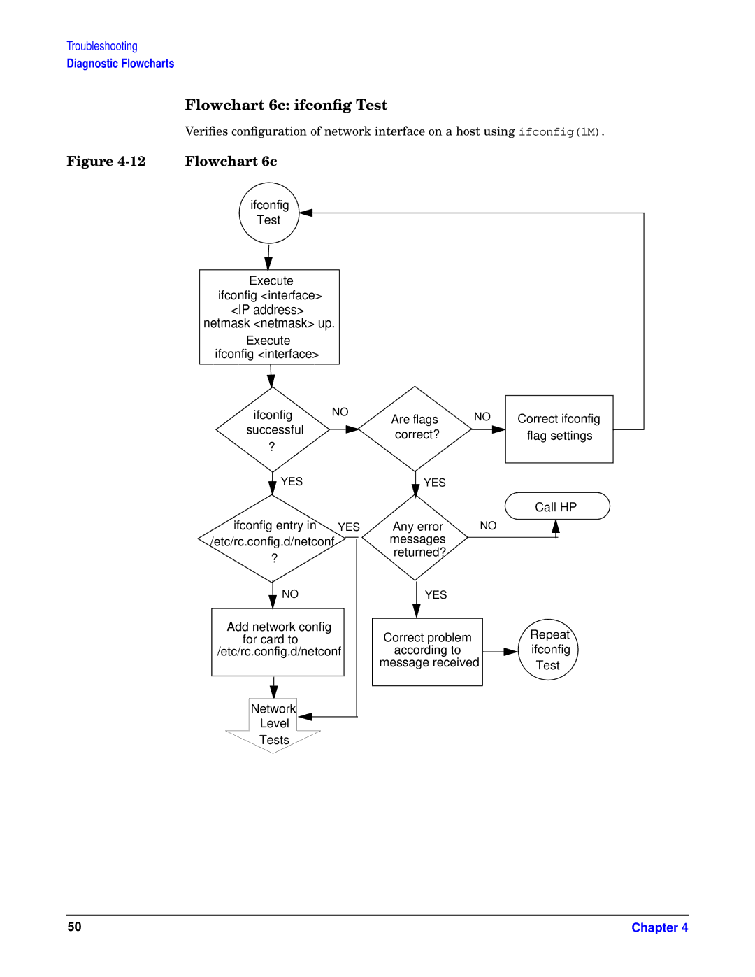 HP I 1000Base-T, HSC/I 1000Base-SX manual Flowchart 6c ifconﬁg Test 