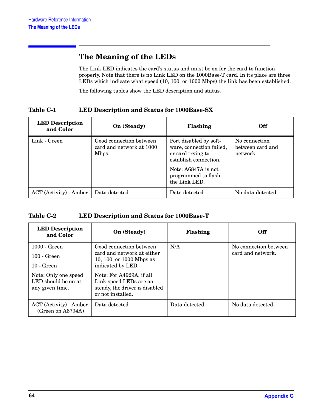 HP I 1000Base-T, HSC/I 1000Base-SX manual Meaning of the LEDs, Table C-1 LED Description and Status for 1000Base-SX 