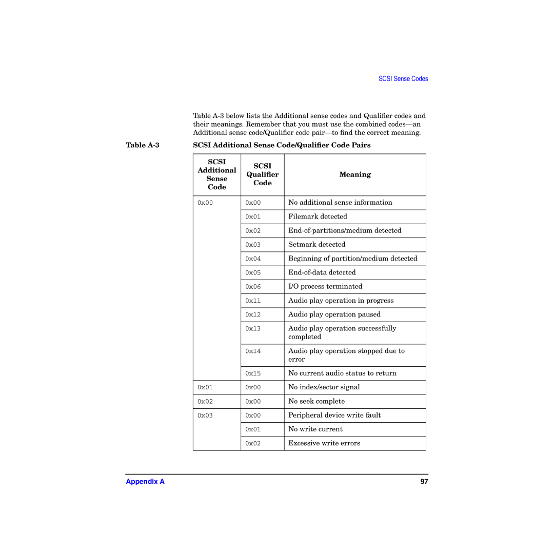 HP I Dual Channel Ultra160 SCSI Host Adapter A6829A manual Table A-3 Scsi Additional Sense Code/Qualiﬁer Code Pairs 