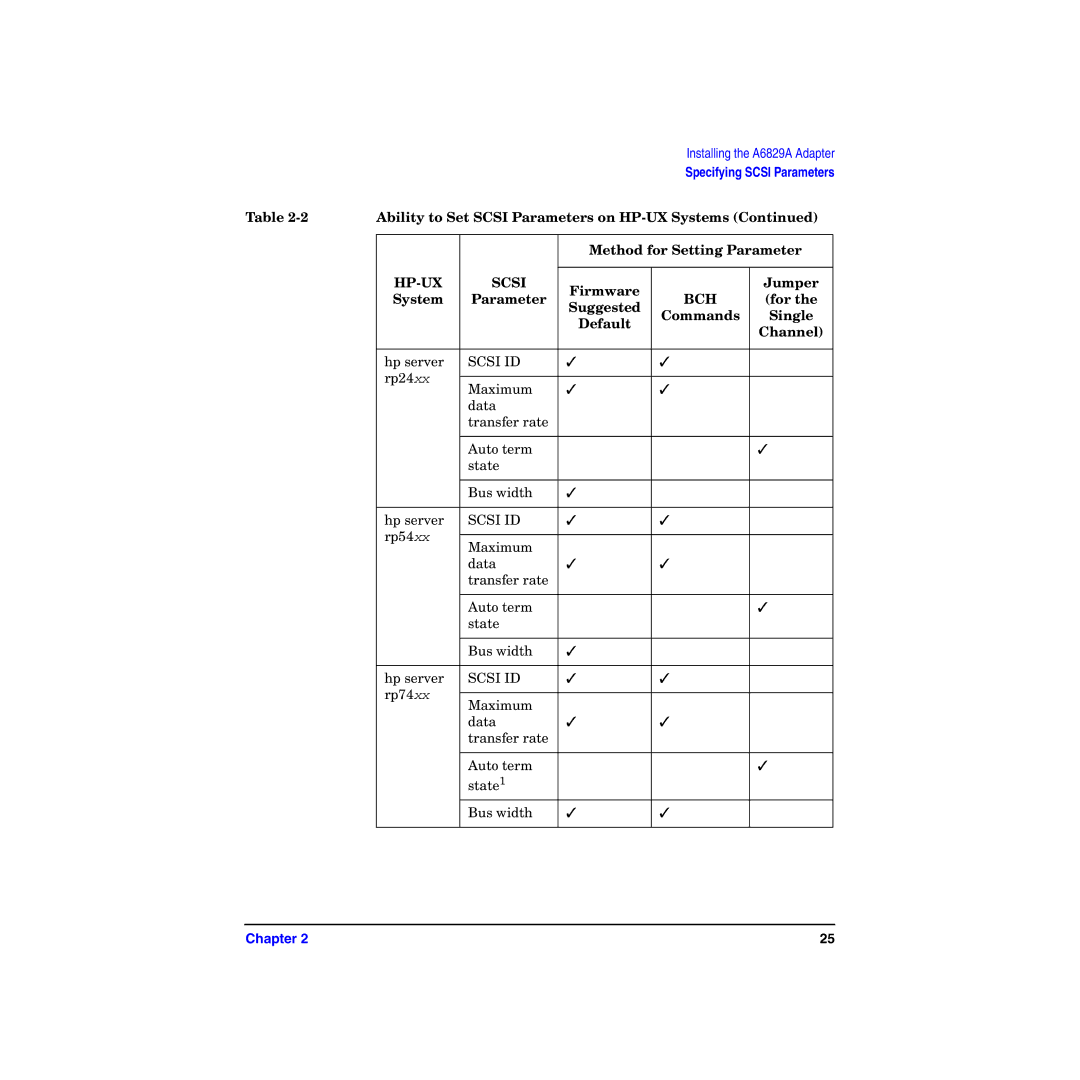 HP I Dual Channel Ultra160 SCSI Host Adapter A6829A manual Ability to Set Scsi Parameters on HP-UX Systems 