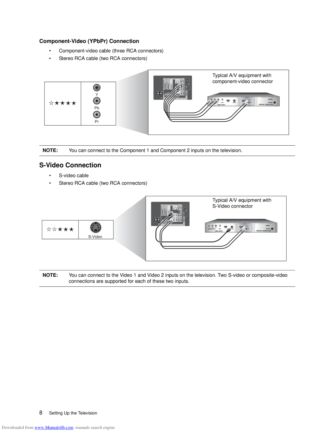 HP ID5286N, ID5226N manual Video Connection, Component-Video YPbPr Connection 