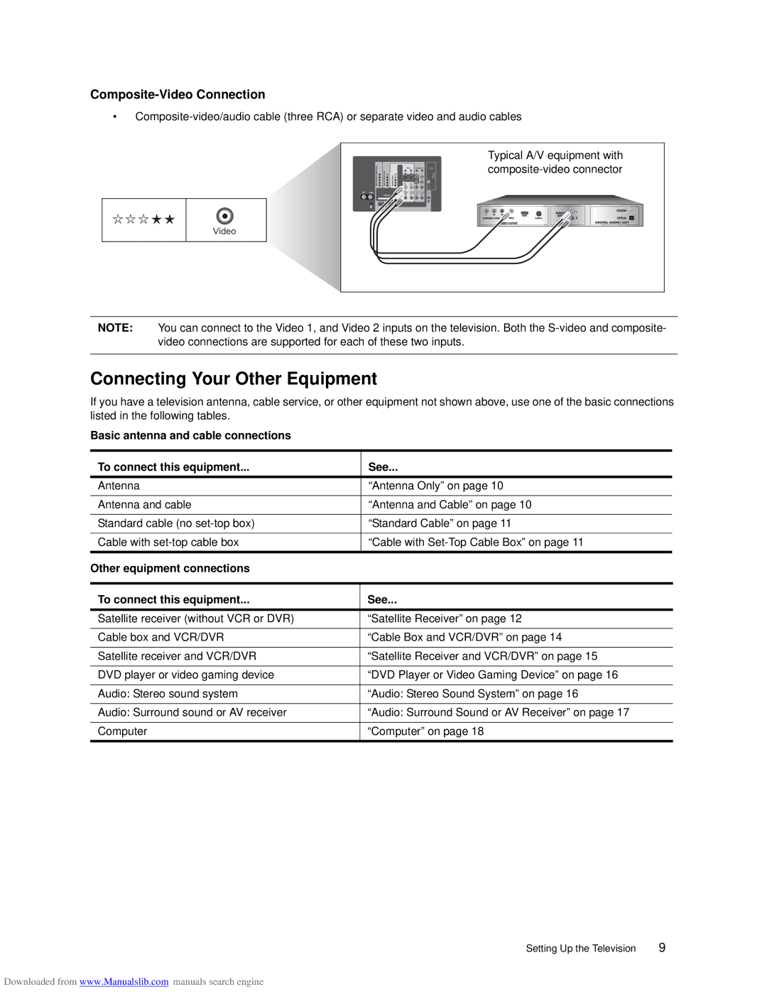 HP ID5226N, ID5286N manual Connecting Your Other Equipment, Composite-Video Connection 