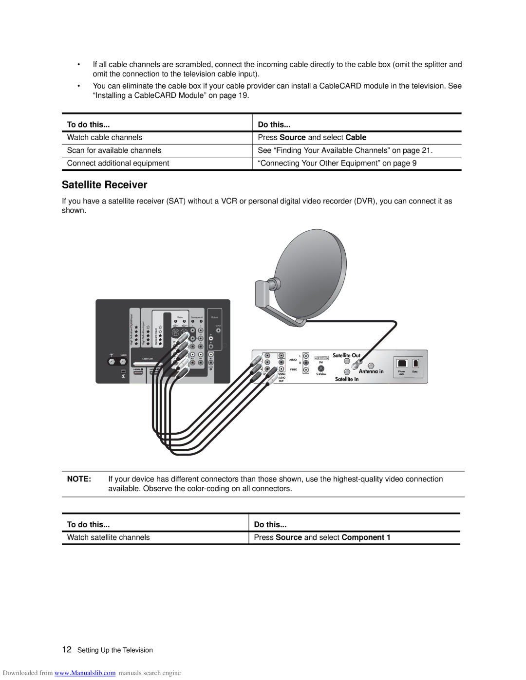 HP ID5286N, ID5226N manual Satellite Receiver 