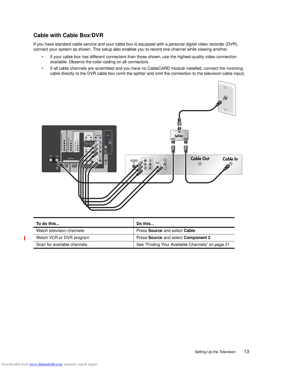 HP ID5226N, ID5286N manual Cable with Cable Box/DVR, Cable Out 