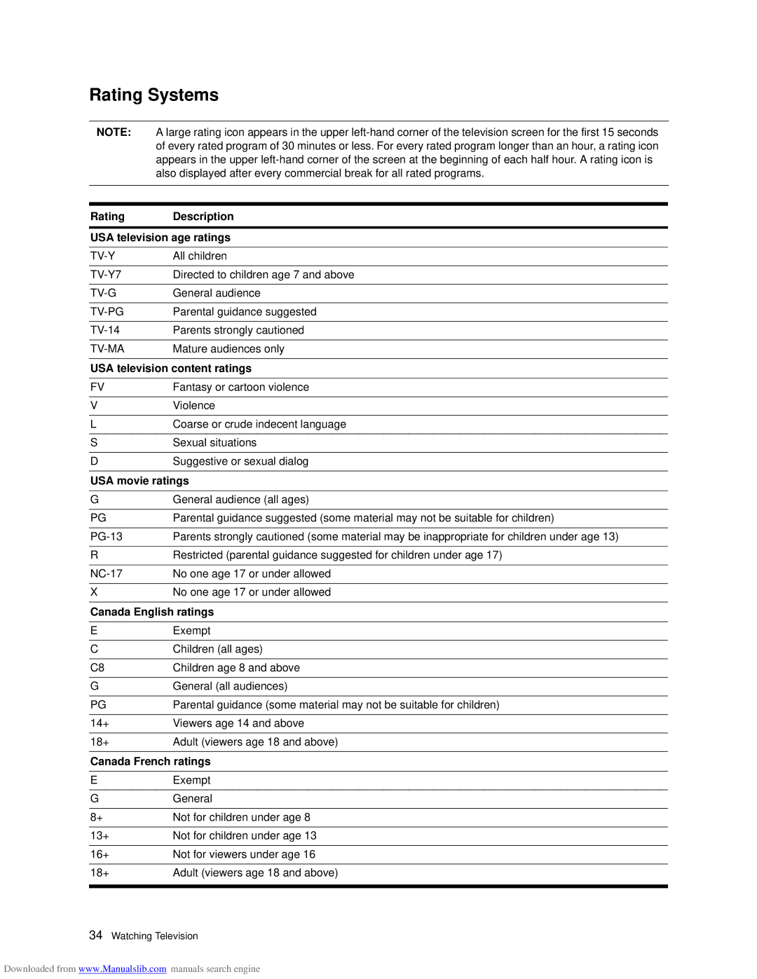 HP ID5286N, ID5226N manual Rating Systems 