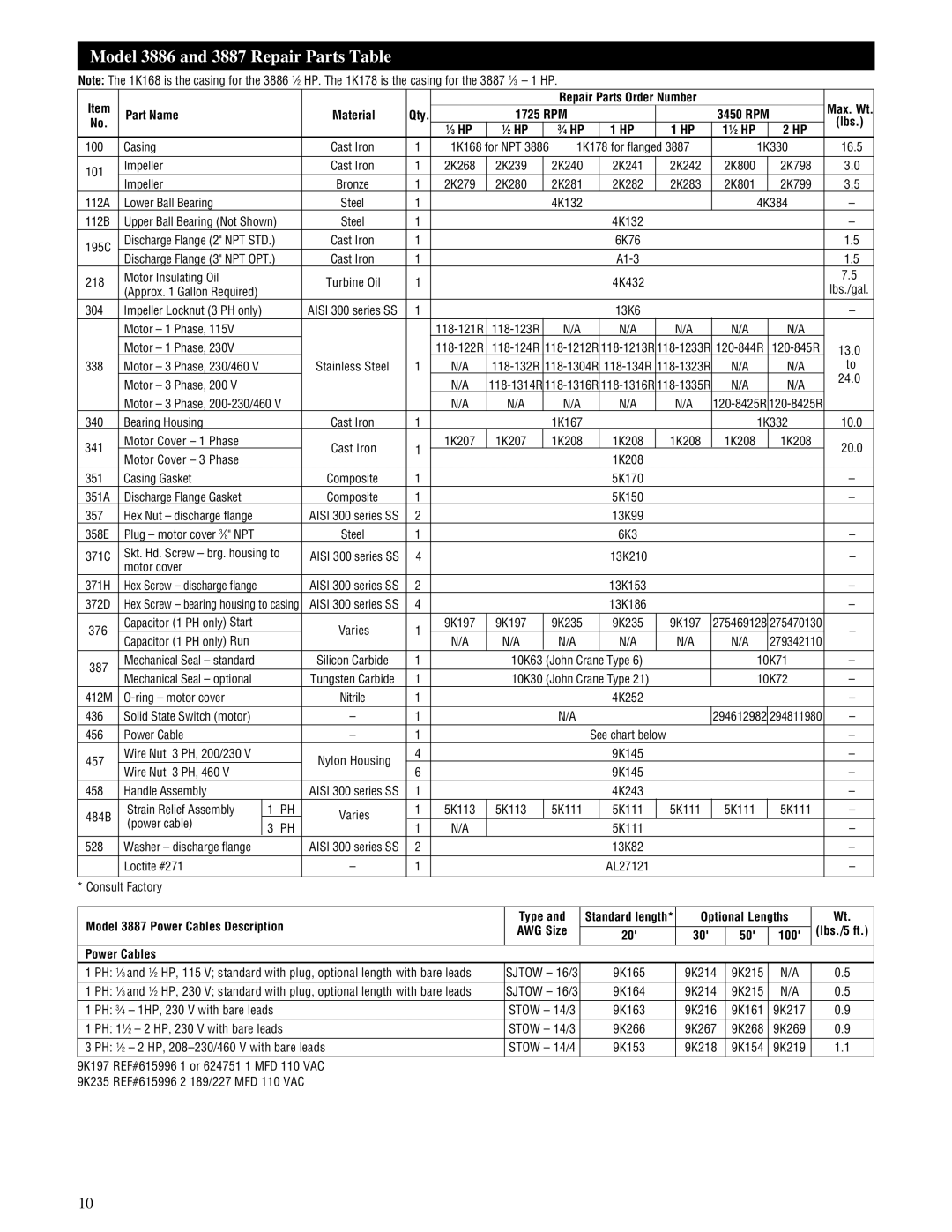 HP IM059R02, 3885 manual Model 3886 and 3887 Repair Parts Table, Part Name, Optional Lengths 