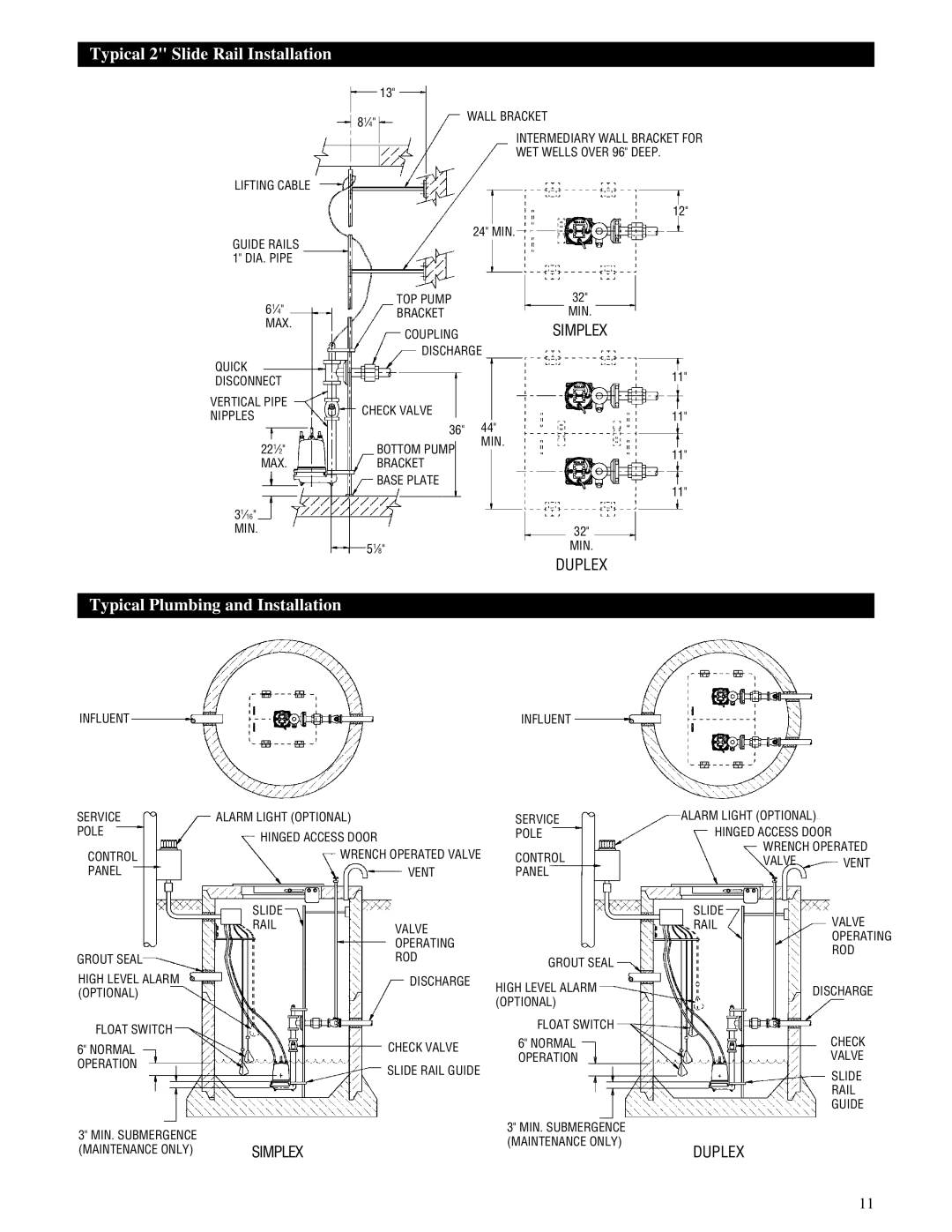 HP 3885, IM059R02, 3886 manual Typical 2 Slide Rail Installation, Typical Plumbing and Installation 