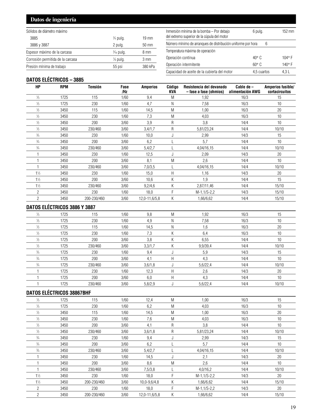 HP IM059R02, 3885 manual Datos de ingeniería, Datos Eléctricos 3886 Y, Datos Eléctricos 38867BHF 