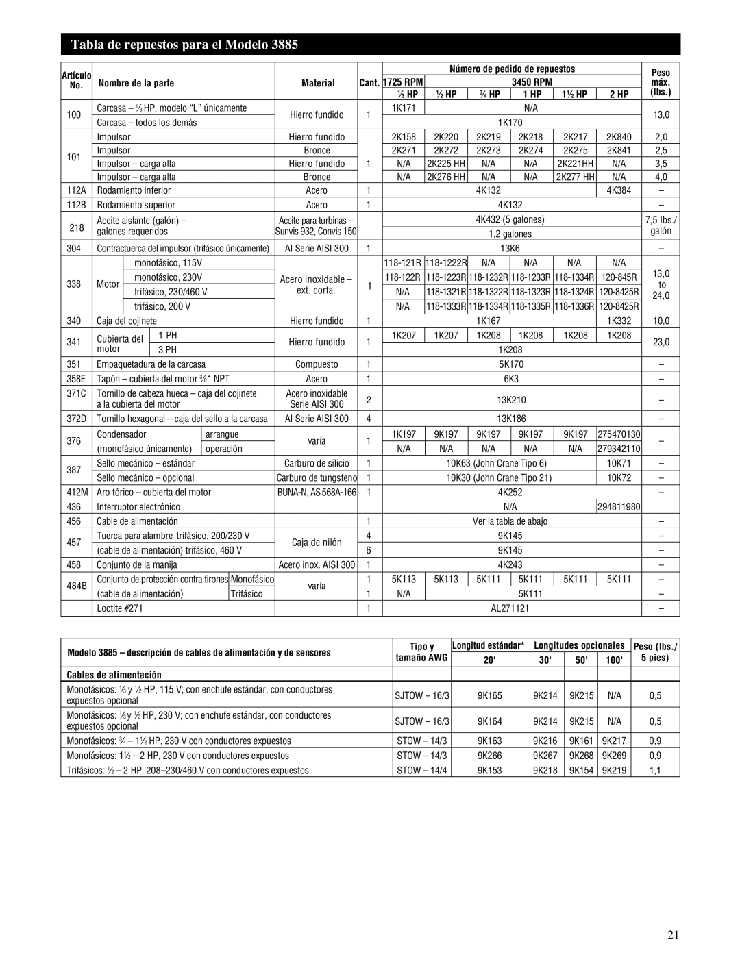 HP IM059R02, 3886, 3885 manual Tabla de repuestos para el Modelo 