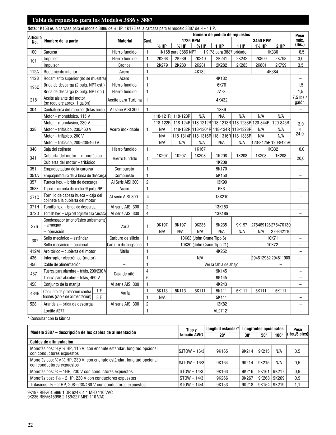 HP IM059R02, 3885 manual Tabla de repuestos para los Modelos 3886 y, RPM 3450 RPM Máx ⁄3 HP, 11⁄2 HP Lbs 