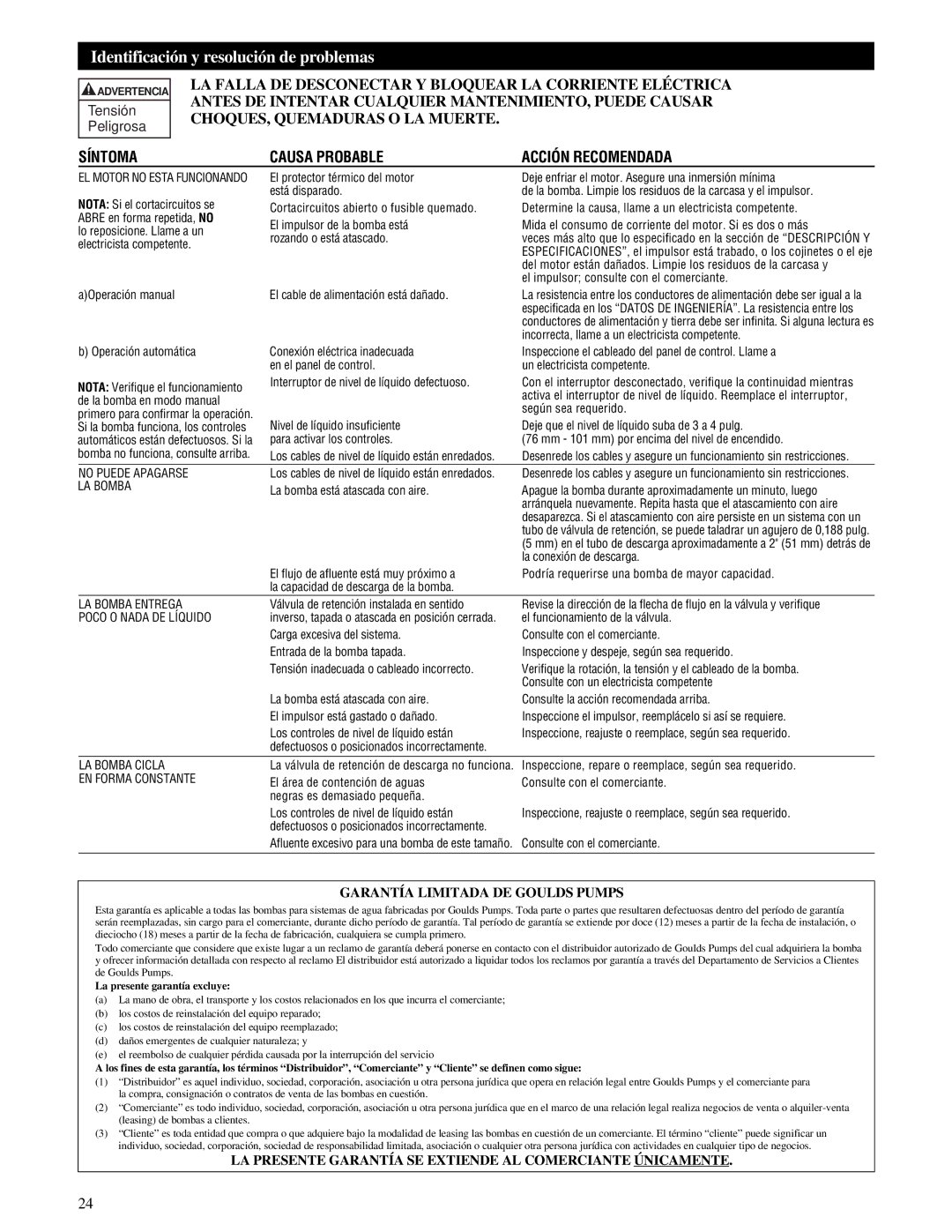 HP IM059R02, 3886, 3885 manual Identificación y resolución de problemas, Síntoma Causa Probable Acción Recomendada 