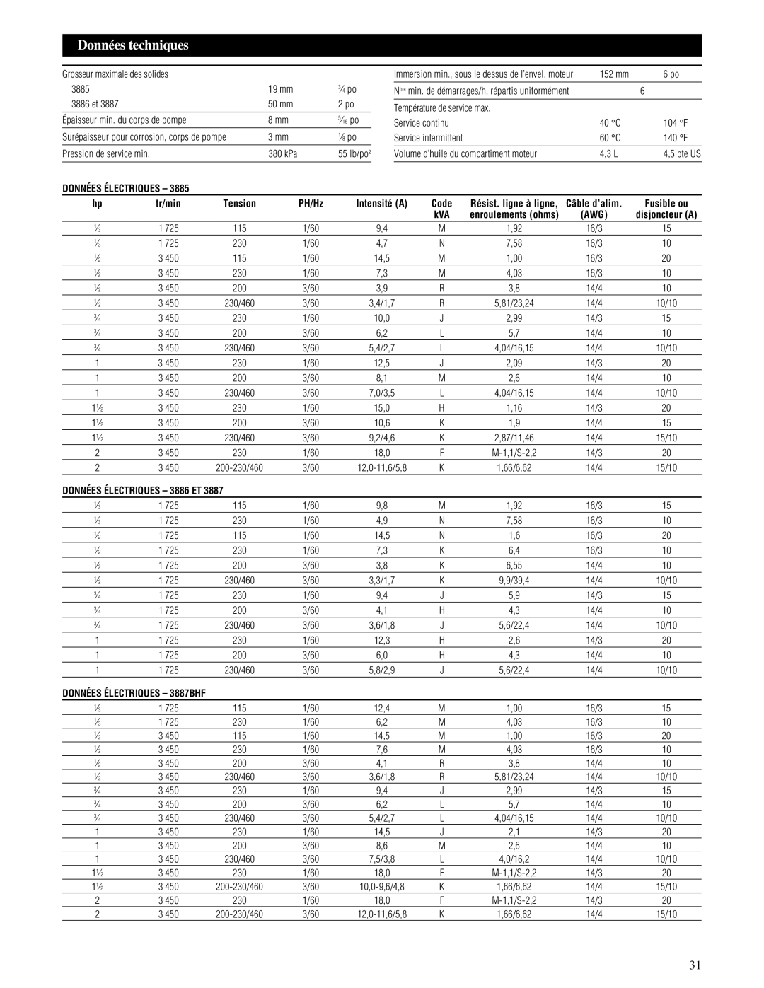 HP 3886, IM059R02, 3885 manual Données techniques, Tension, Intensité a 