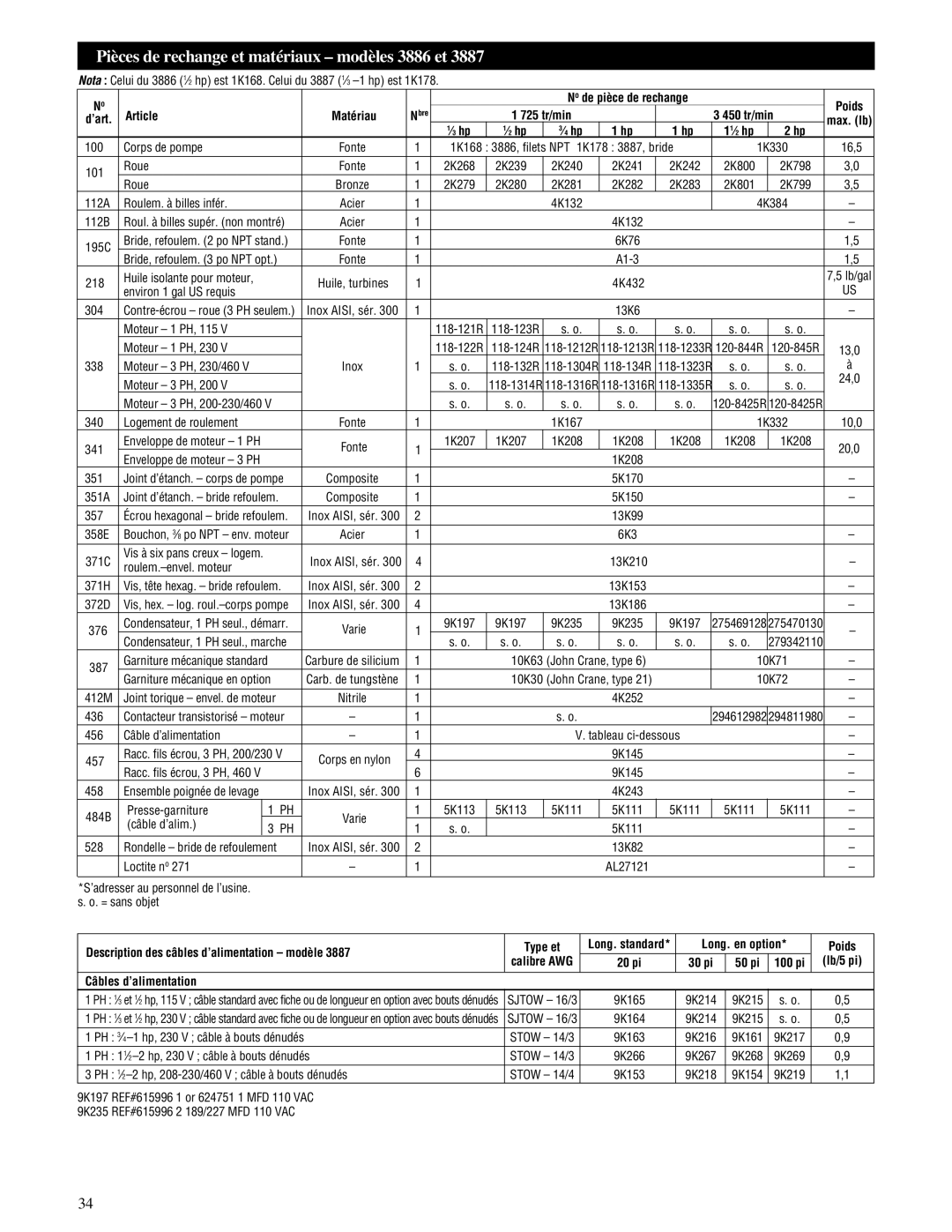 HP Pièces de rechange et matériaux modèles 3886 et, ’art, 725 tr/min 450 tr/min, ⁄3 hp ⁄2 hp ⁄4 hp 11⁄2 hp, Type et 