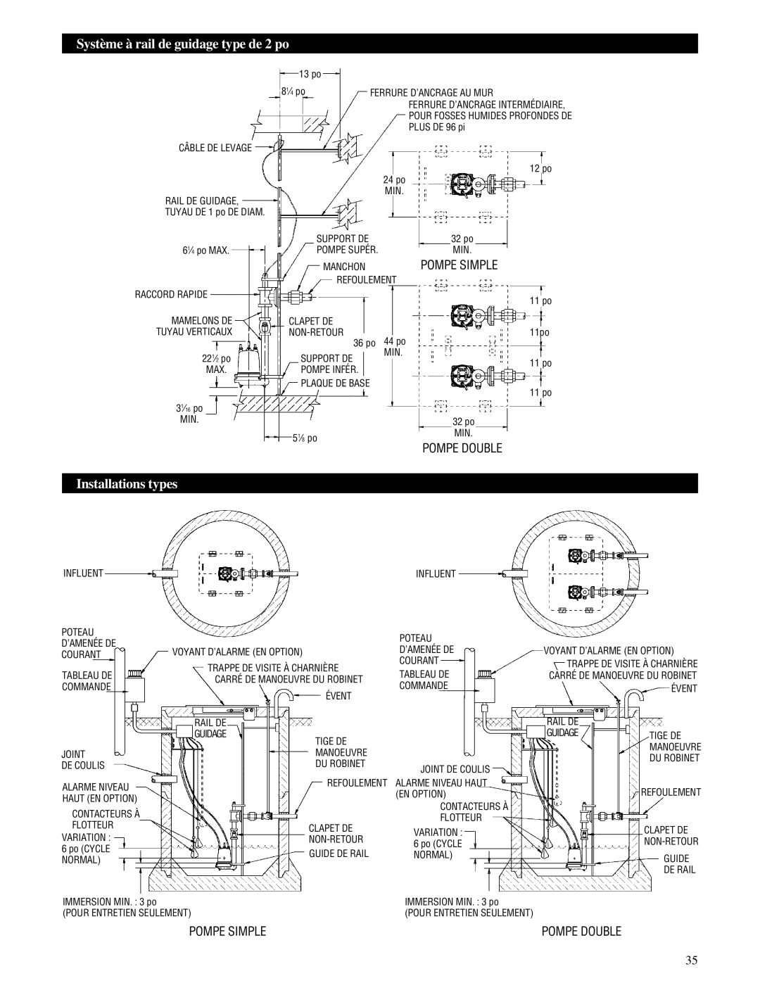 HP 3885, IM059R02, 3886 manual Système à rail de guidage type de 2 po, Installations types 