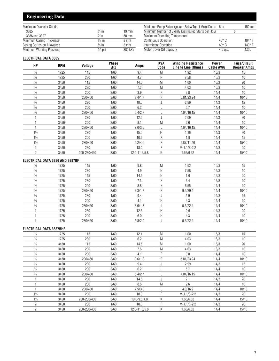 HP 3886, IM059R02, 3885 manual Engineering Data, Voltage, Amps, 1725, 3450 