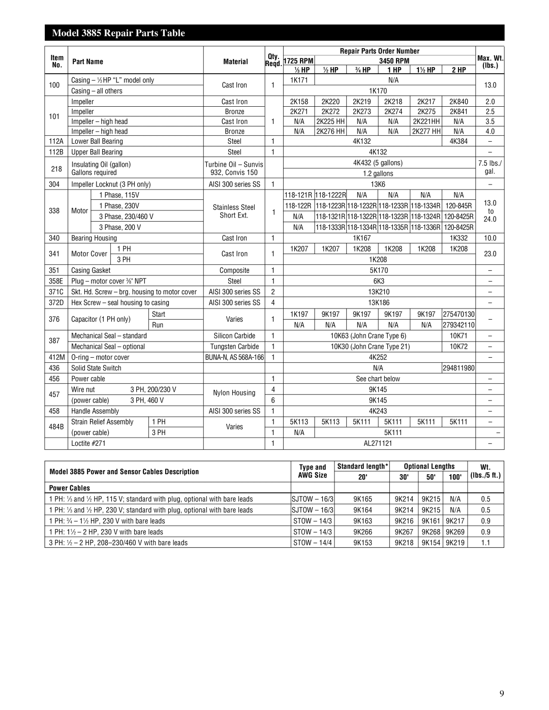 HP IM059R02, 3886 manual Model 3885 Repair Parts Table 