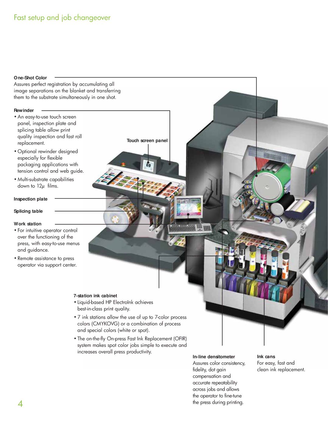 HP Indigo ws4500 manual Fast setup and job changeover 