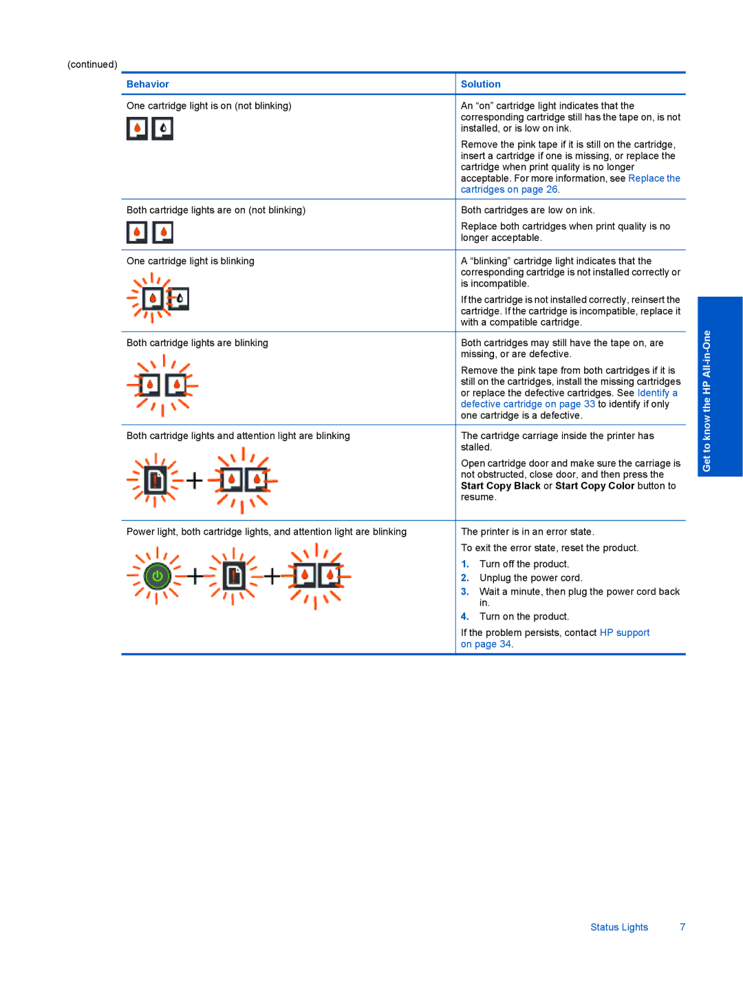 HP Ink Advantage 2060 - K1 manual Status Lights 