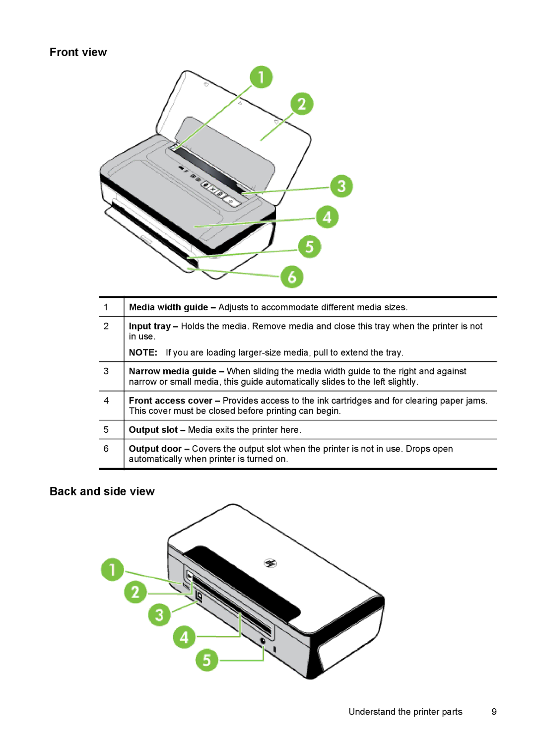 HP L411A Inkjet CN551A#B1H, Inkjet CN551A#201 manual Front view, Back and side view 