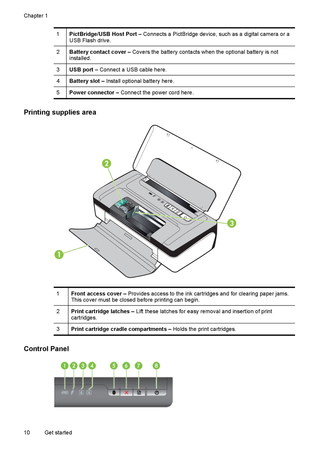 HP Inkjet CN551A#201, L411A Inkjet CN551A#B1H manual Printing supplies area, Control Panel 