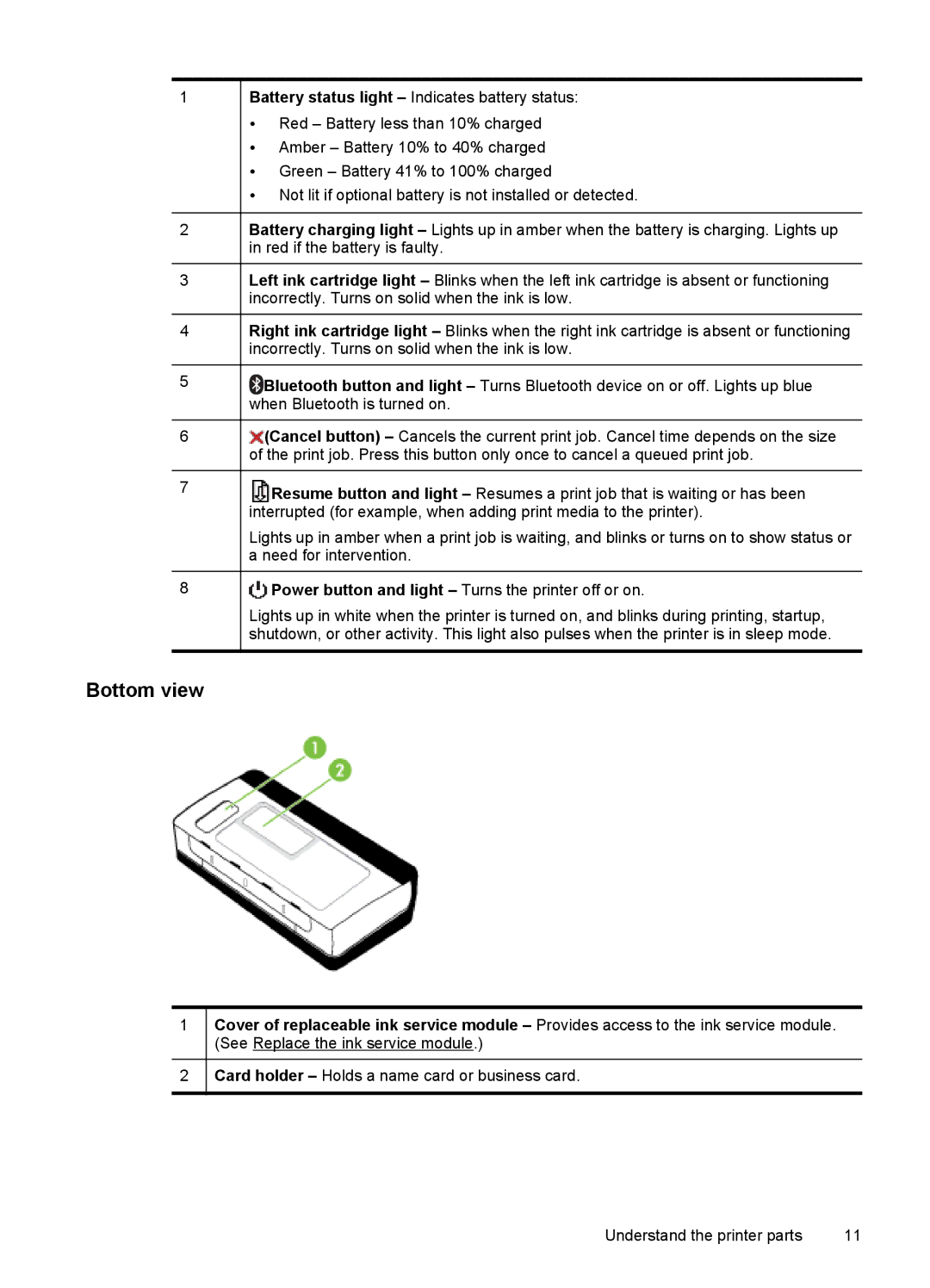 HP L411A Inkjet CN551A#B1H, Inkjet CN551A#201 manual Bottom view 