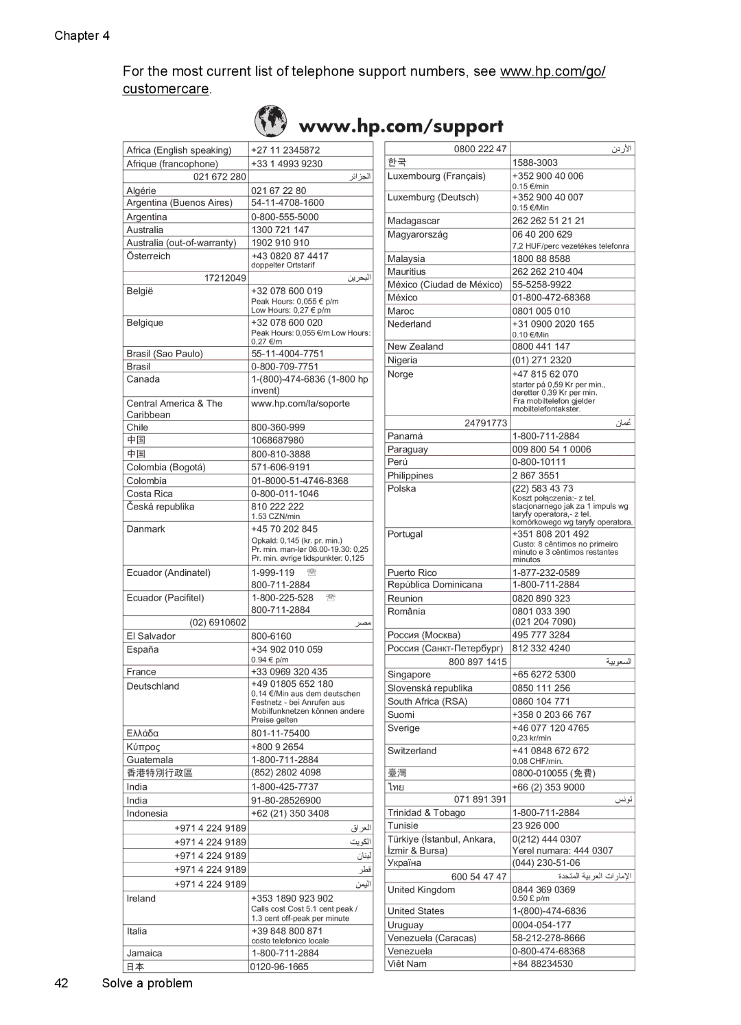 HP Inkjet CN551A#201, L411A Inkjet CN551A#B1H manual XhperxujUdqdlv 