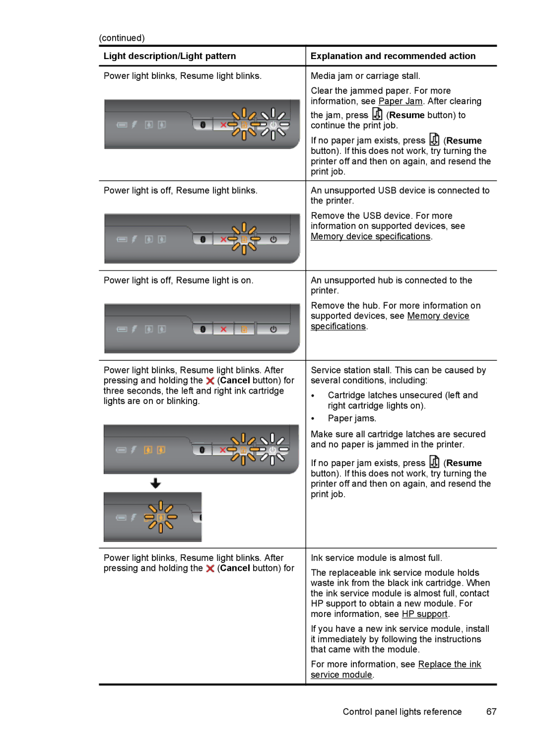 HP L411A Inkjet CN551A#B1H, Inkjet CN551A#201 manual Button. If this does not work, try turning 