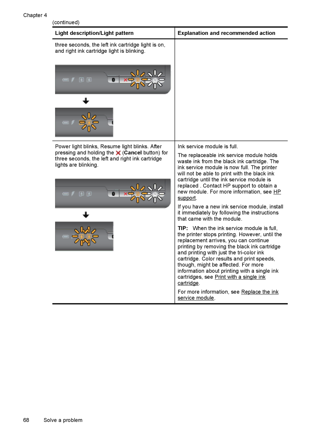 HP Inkjet CN551A#201, L411A Inkjet CN551A#B1H manual TIP When the ink service module is full 