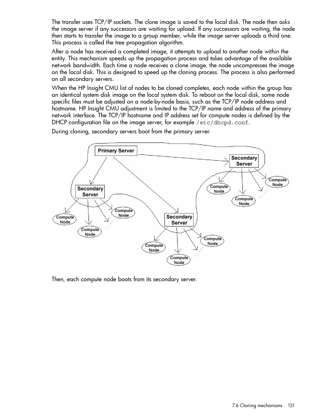 HP Insight Cluster Management Utility manual Cloning mechanisms 