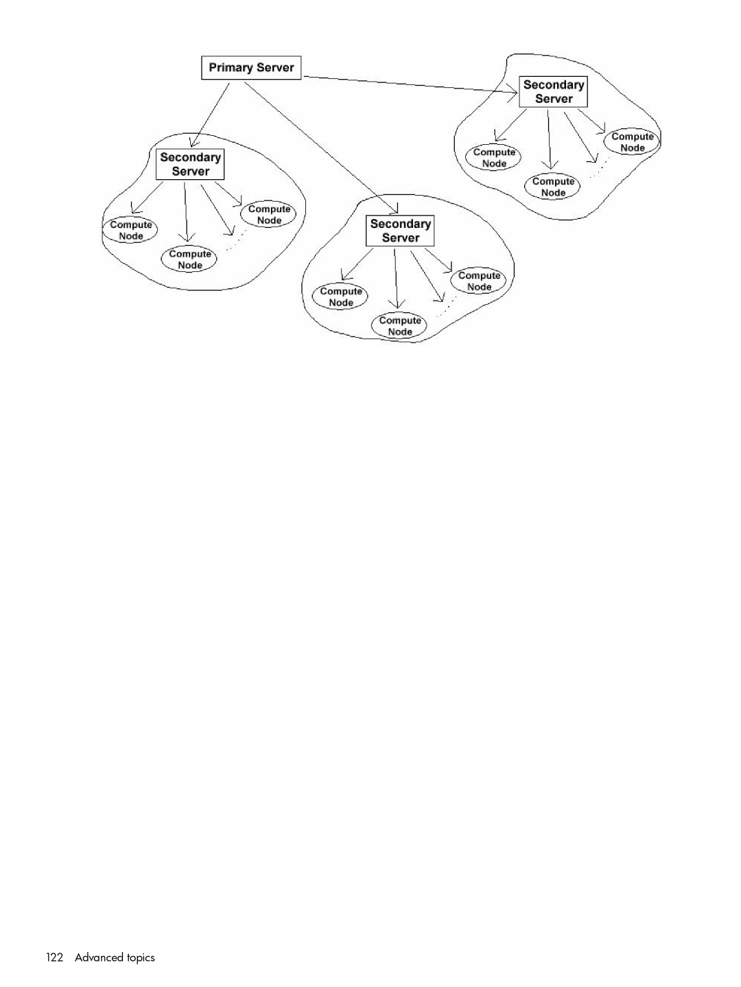 HP Insight Cluster Management Utility manual Advanced topics 